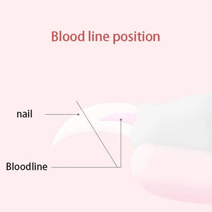 Krallenschneider für Hunde & Katzen